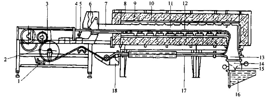 Schematic diagram of the structure of a belt mesh furnace with a pot