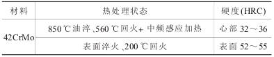 Pin and sleeve heat treatment process