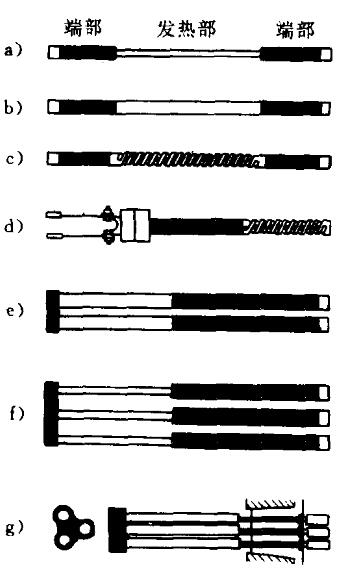 The type of silicon carbide