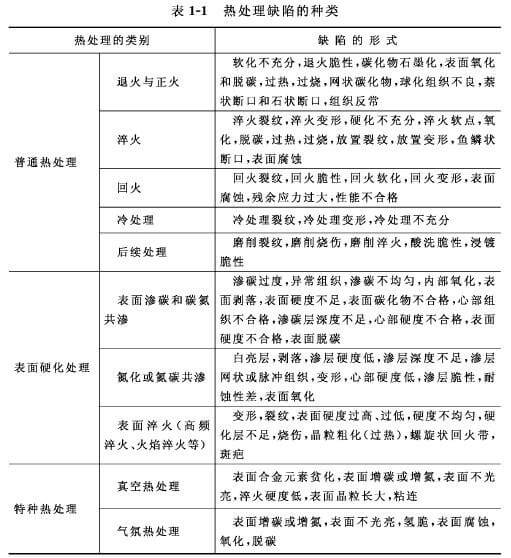 Quenching defects,causes and prevention