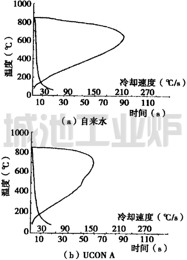 自来水和UCON-A浸液冷却特性曲线