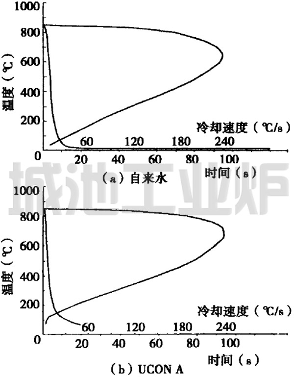 自来水和UCONA喷射冷却特性曲线